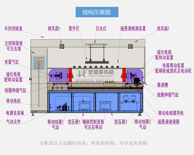 探傷機結(jié)構示意圖
